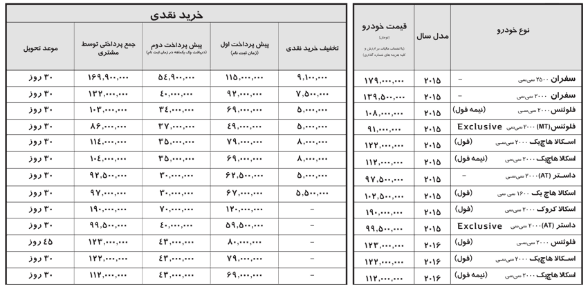 جدول  شرایط فروش نقدی نگین خودرو  ویژه عید سعید فطر 1394